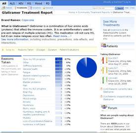 Patients Like Me converts user data into real-time charts of results